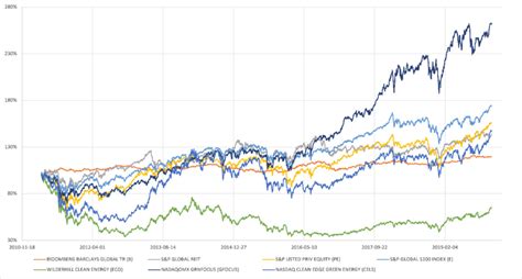 bloomberg global aggregate return index.